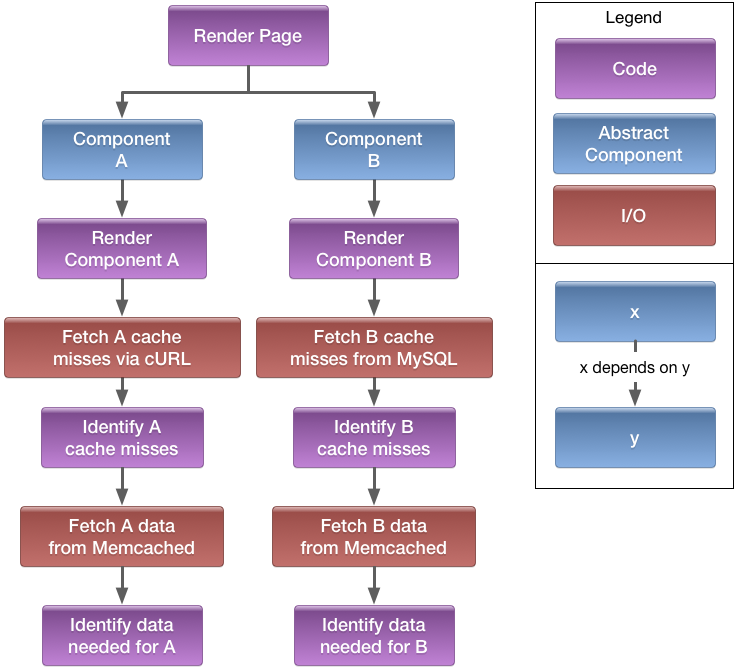 Dependency Tree